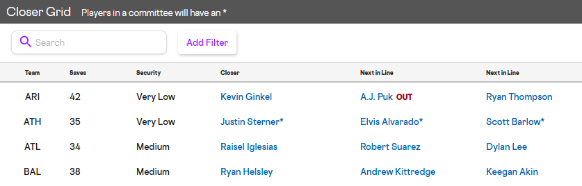 RotoWire⚾ tweet media