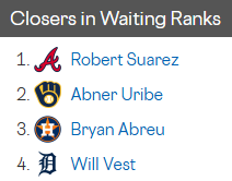 RotoWire⚾ tweet media