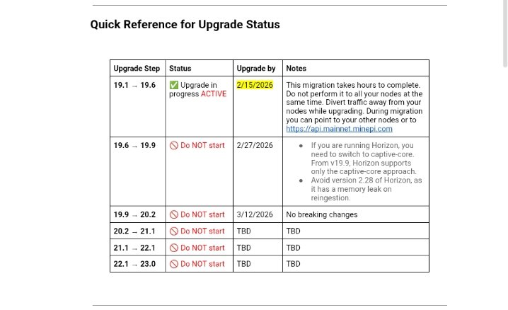 amr_nannaware's tweet image. 🧵PI NODE PROTOCOL UPGRADE GUIDE: THE COMPLETE BREAKDOWN! 🧵

The path from v19 to v23 is set. Every node operator needs to understand this. Let's dive in. 👇

#PiNetwork #NodeUpgrade #Protocolv23 #Mainnet