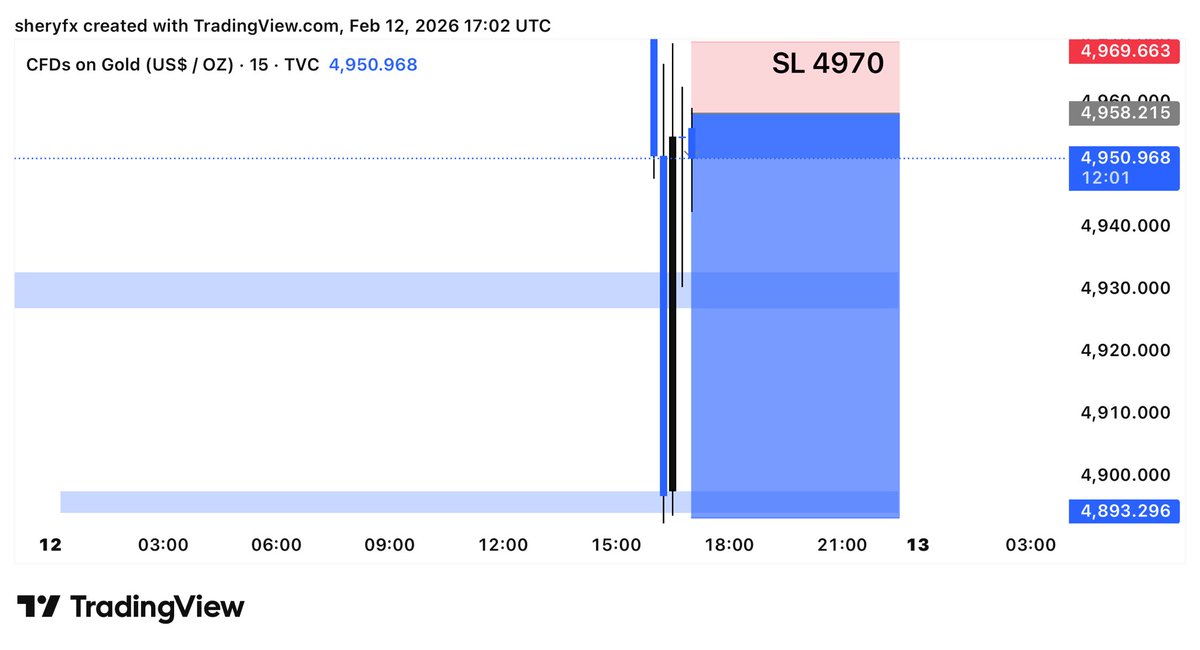 FOREX TRADING SIGNALS 📈📉 tweet media