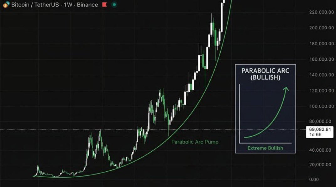 Crypto Fergani tweet media