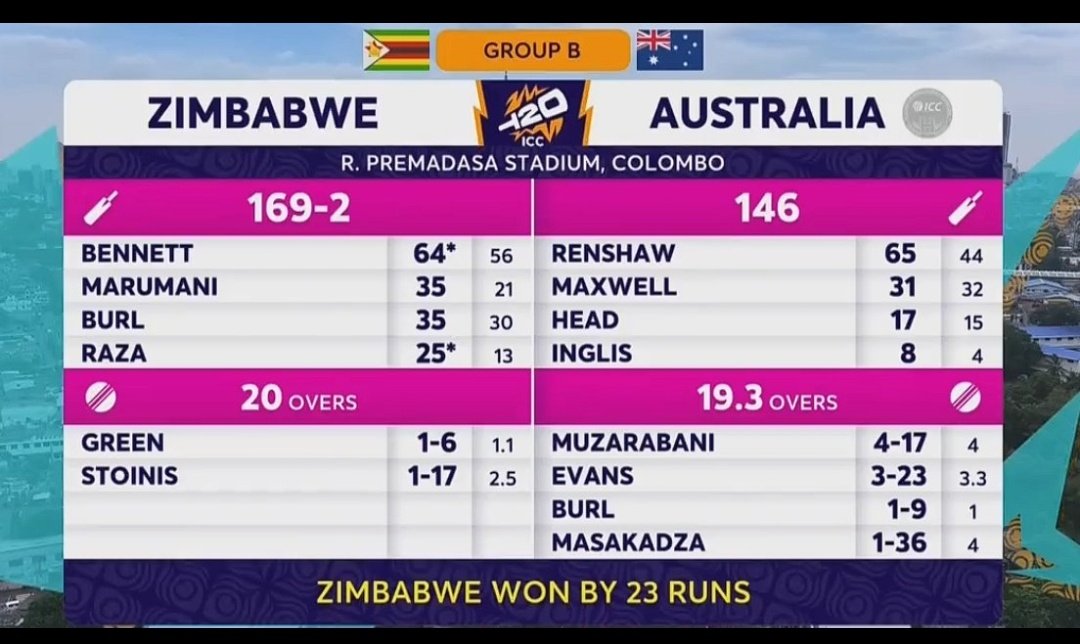 Sukar ha Pakistan Zimbabwe k group ma nhi ha 🤗
#zimvsaus #AUSvZIM #T20WorldCup