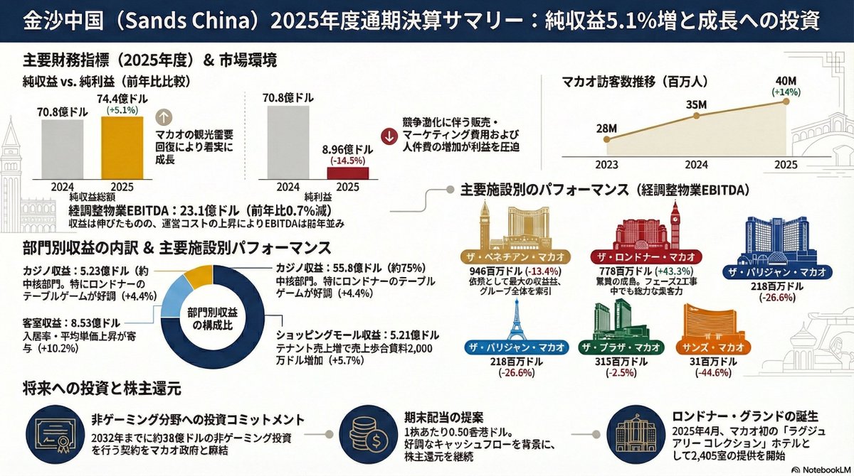 🟦中国株二季報WEB🟦（公式） (@Nikihou_Web) / Posts / X