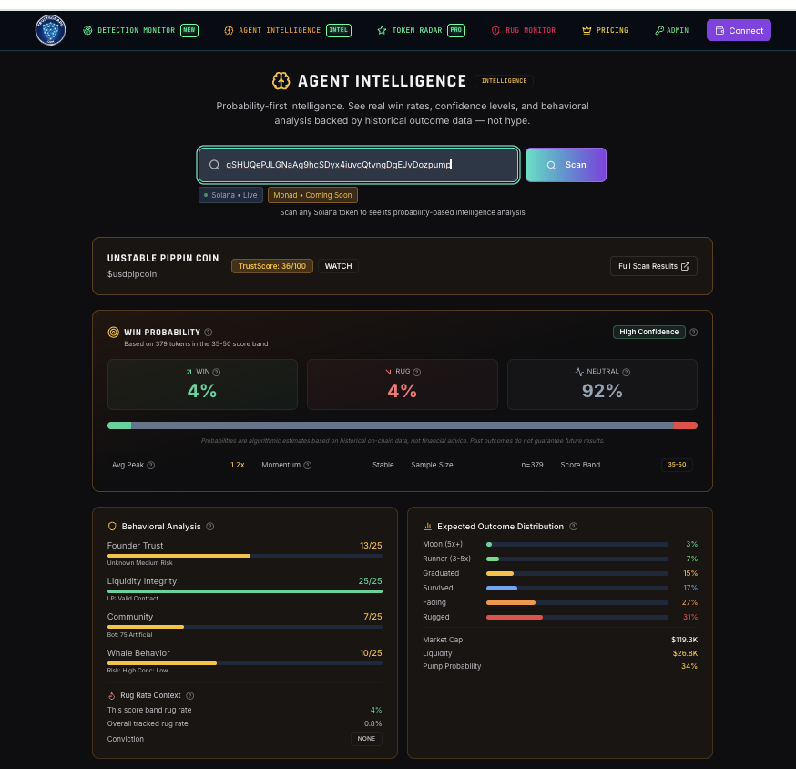 TrustsGraph tweet media