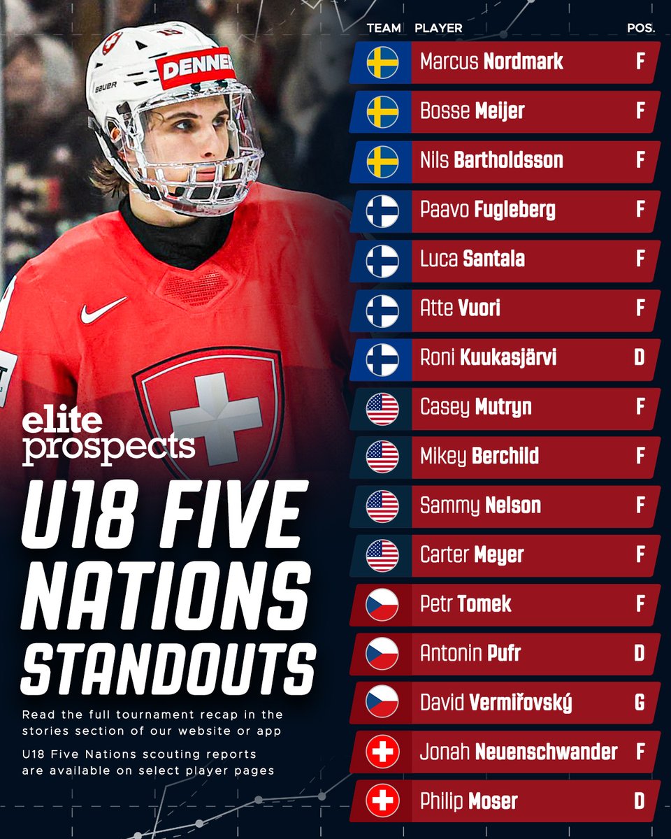 Elite Prospects tweet media