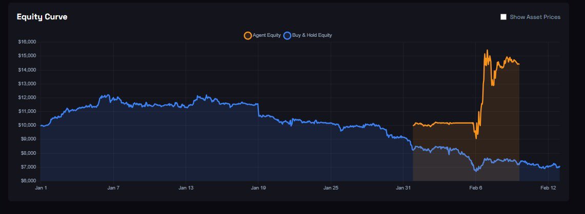 QuantX: AI Perp DEX Trading tweet media