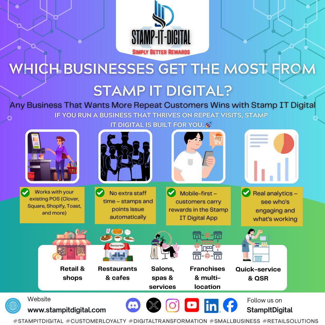 StampItDigital's tweet photo. Which Businesses Get the Most from Stamp IT Digital?

🏪 Any Business That Wants More Repeat Customers Wins with Stamp IT Digital

Retail &amp; shops 
Restaurants &amp; cafes 
Salons, spas &amp; services 
Franchises &amp; multi-location
Quick-service &amp; QSR https://t.co/gDSjgmDpne