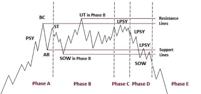 BisonBlueprint's tweet photo. Textbook distribution pattern here with an obvious spring on $NVDA https://t.co/FFHBbdgh9Q