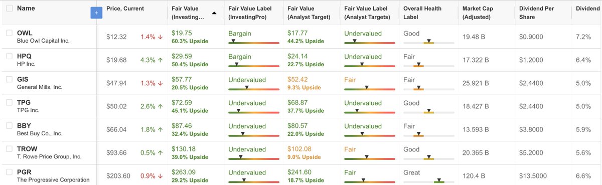 Dividendology tweet media