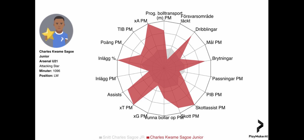 Joakim Plogell tweet media