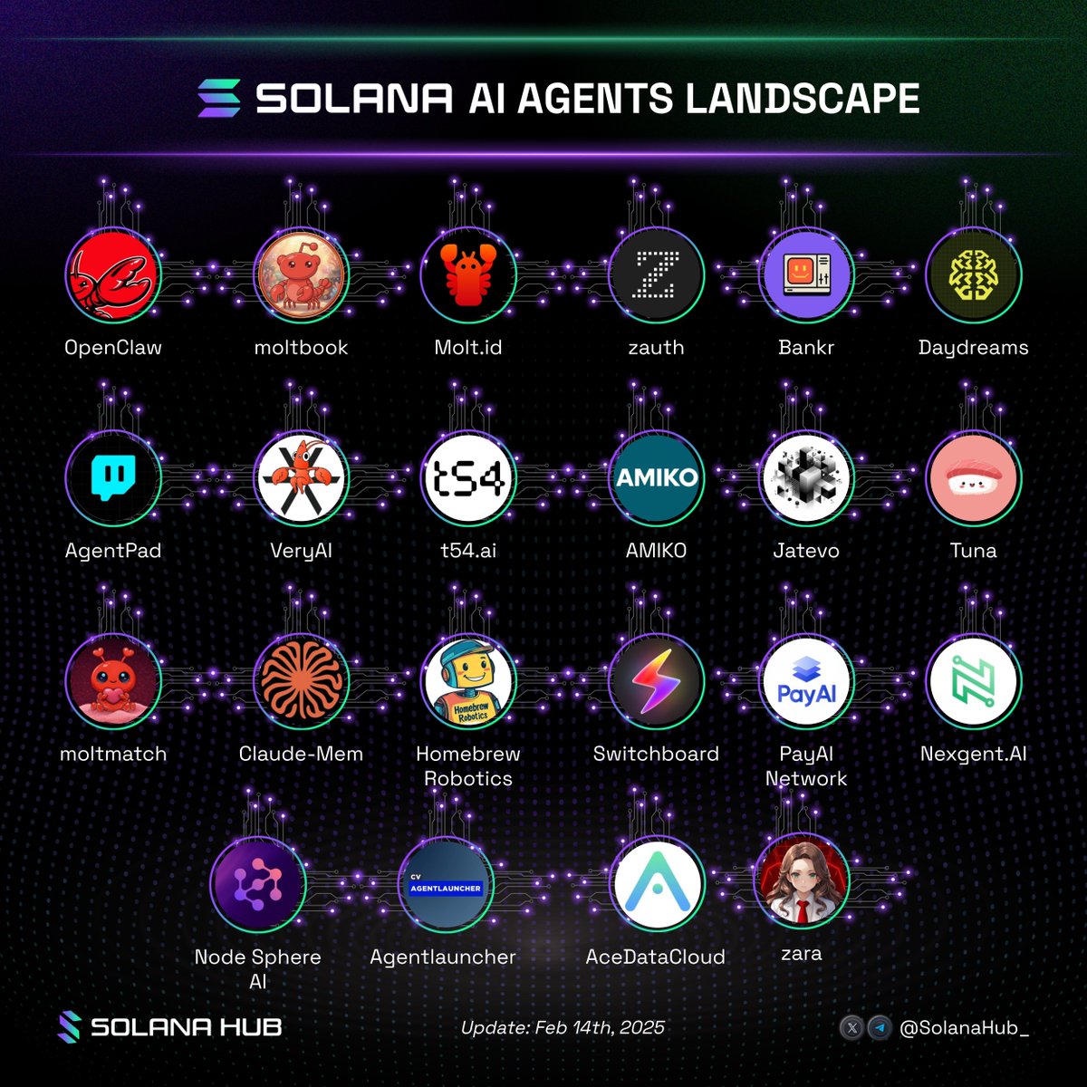 Solana Hub tweet media