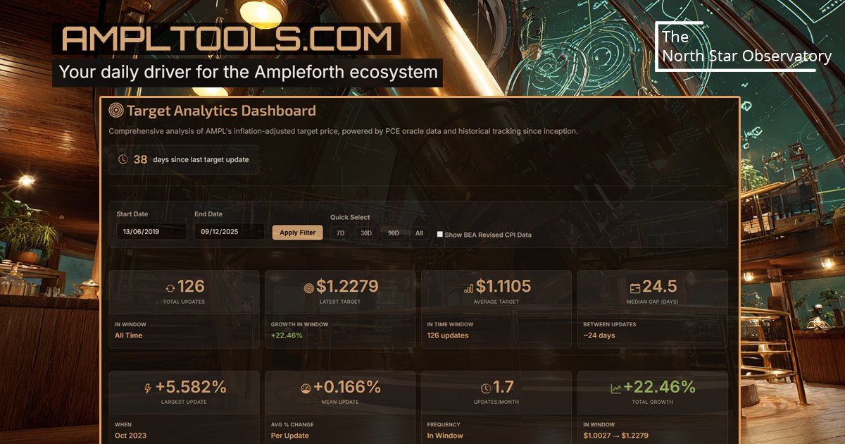 Ampltools.eth | Ampltools.com | Λ tweet media