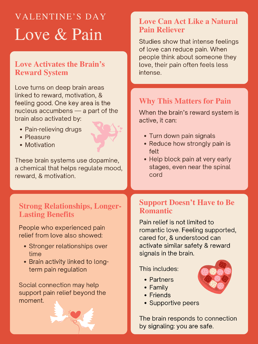 Stanford Pain Medicine tweet media