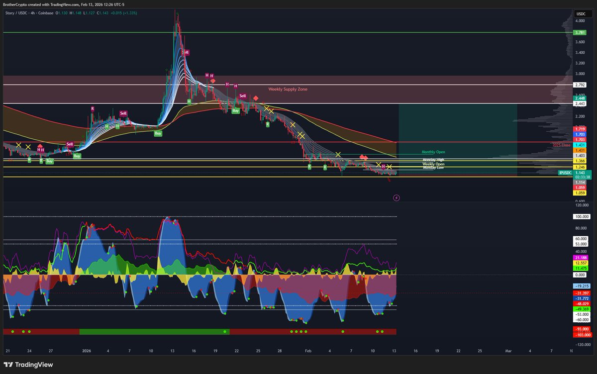 Brother Crypto tweet media