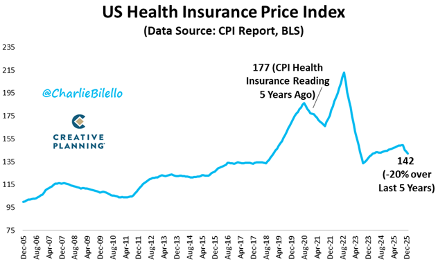 Charlie Bilello tweet media