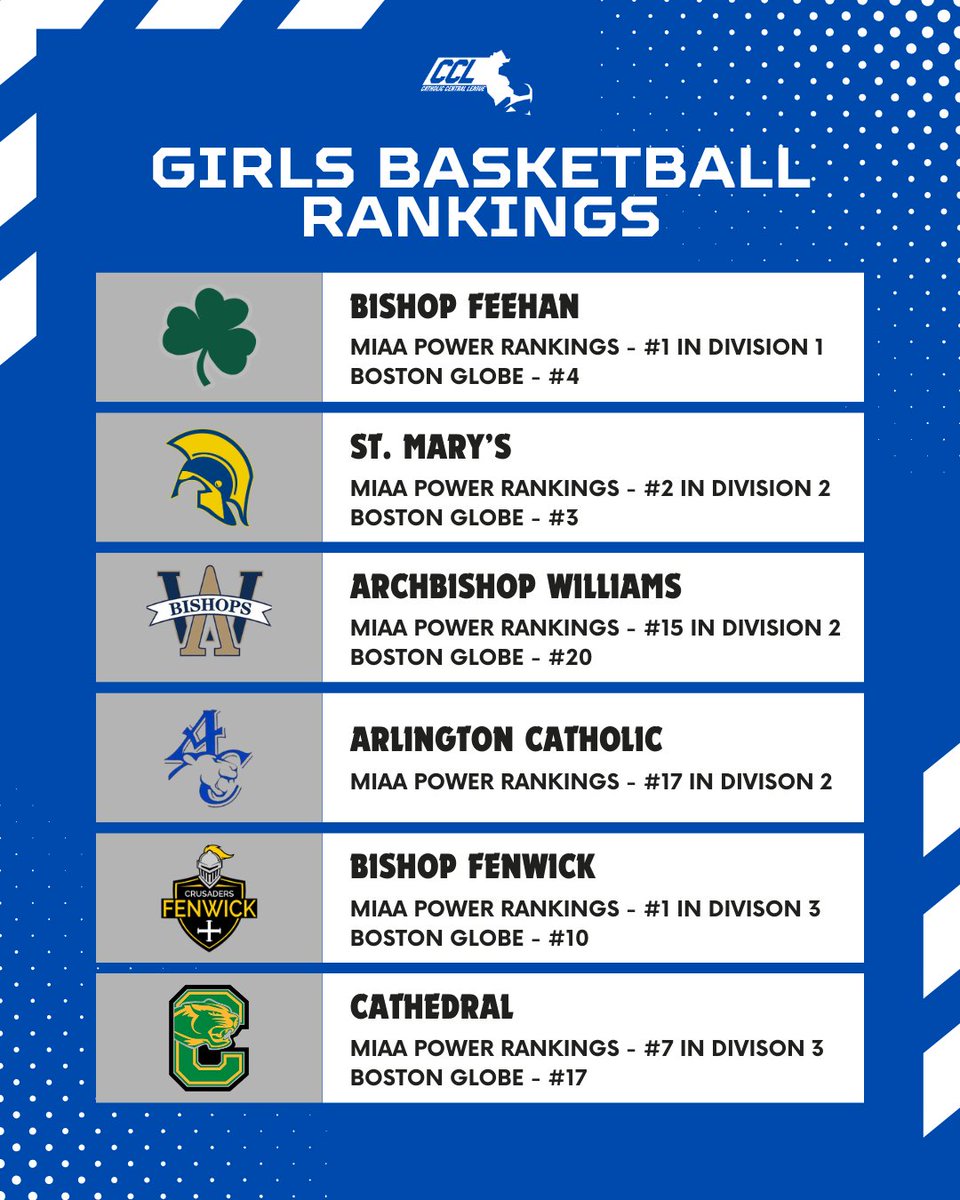 Catholic Central League tweet media