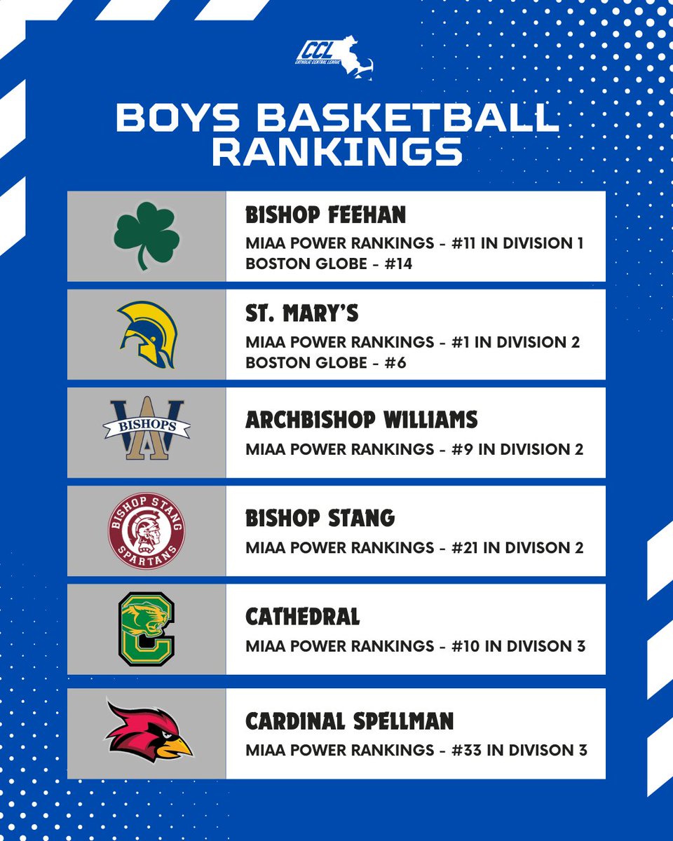 Catholic Central League tweet media