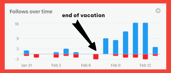 FOMOEB (first profit arc) tweet media