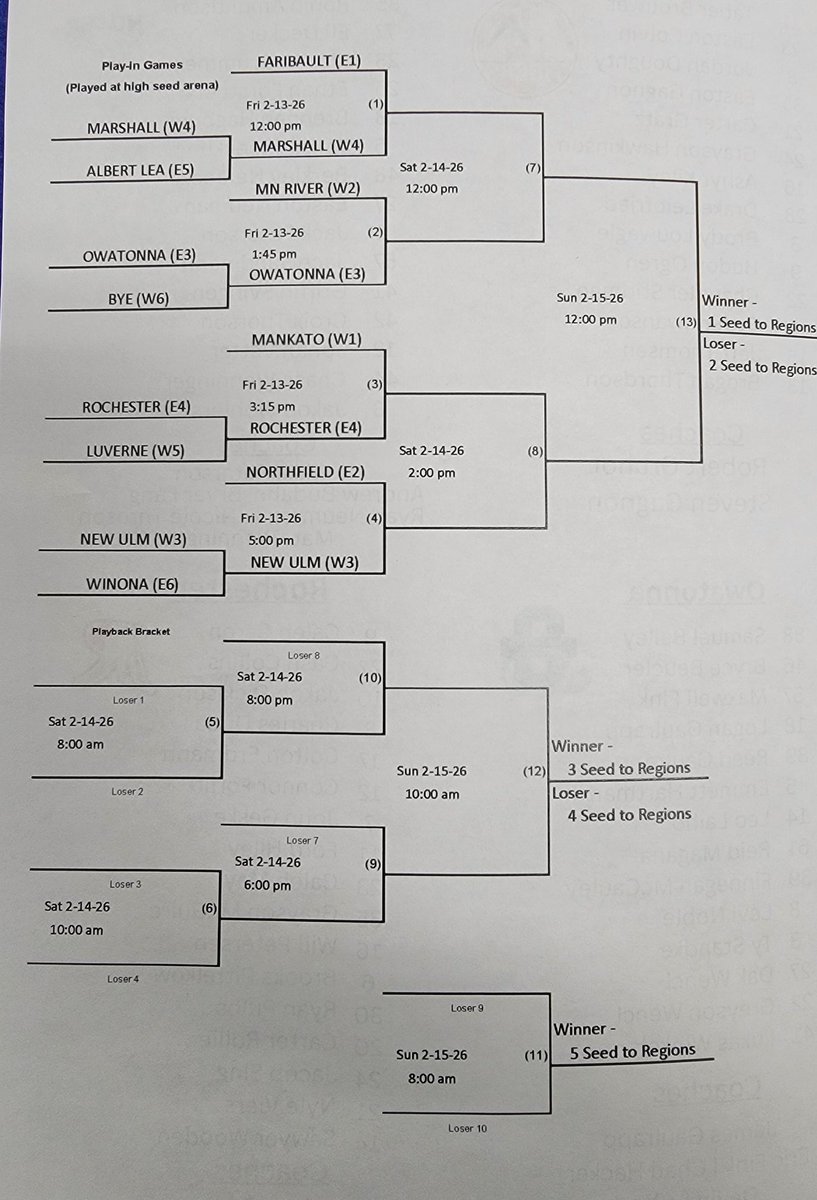 PeeWee A Districts start at noon today. <a href="/WCNSports/">WCN Sports</a>
