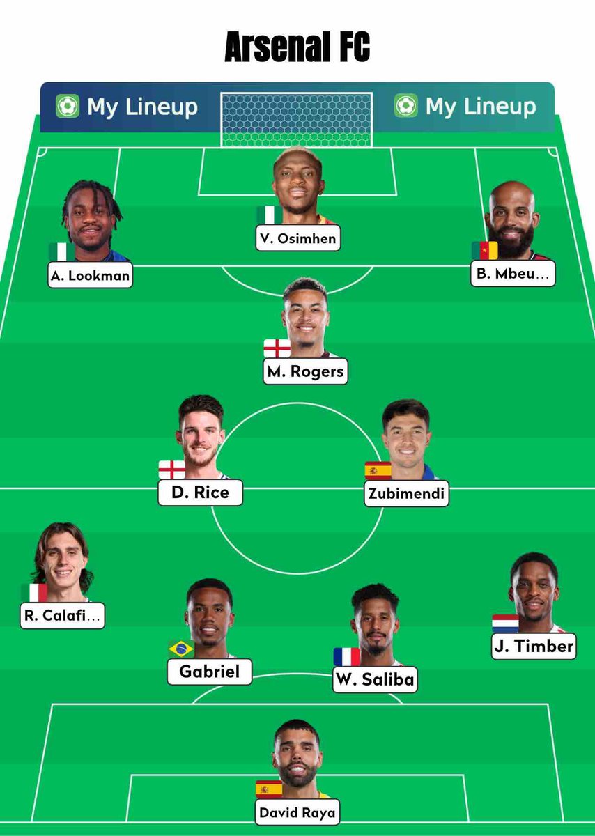 Arsenal FC 2025/2026 squad, if they’d completed the transfers of players linked to them in the transfer windows. 

This team will sweep the premier league title easily for them…