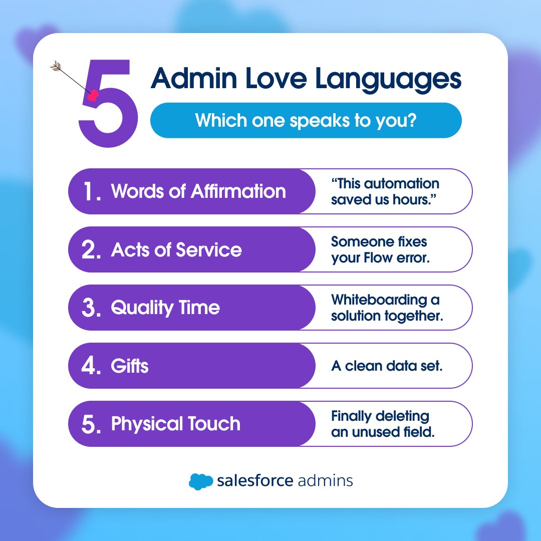 Salesforce Admins tweet media