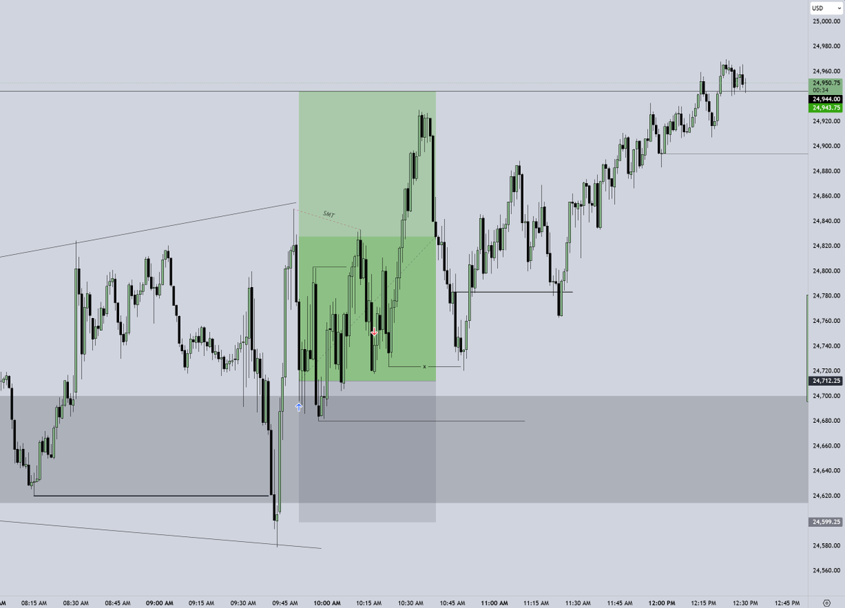 imTylerTrades's tweet photo. Update https://t.co/pgf5nU92wj