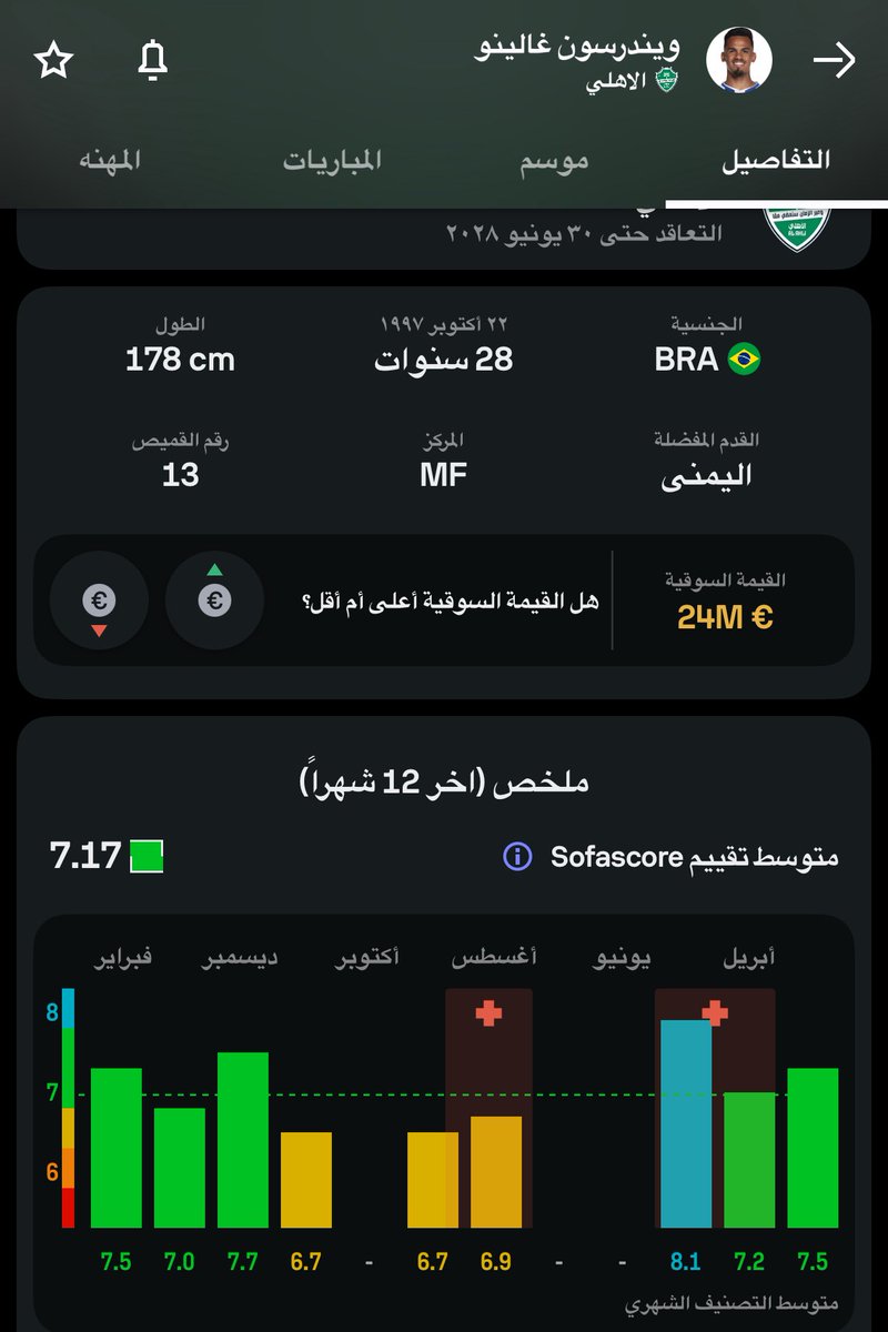<a href="/diario_AFC/">دياريو الأهلي</a> بكل اختصار اللي ينتقد جالينو سبك الادمي يدافع و يهاجم و بري اسيستات و تقاييمه من يوم رجع متوسطها ٧.١٧

الكارثية اللي تصورونها عن اللاعب مقرفه لابعد درجة وبعدين تعال انت وياه قائمتك اقل قائمة فالدوري و تنتقد اللاعبين اللي رغم السوء الاداري منافسين بكل البطولات ؟ كمية بجاحة عجيبة !