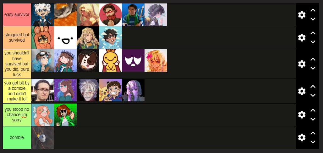 Decayed &amp; Decrepit Cast vs. If They Would Survive A  Zombie Apocalypse (not canon LOL)
#decayedtwt