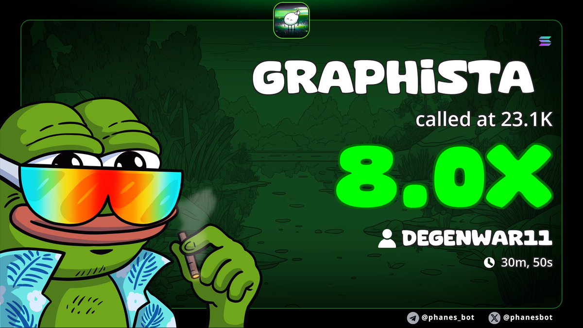 DegenWar01's tweet photo. 8x profits pulled from my alpha call on #GRAPHISTA
CA>> E7AaqmGaPsYxBzWERpgigt75nNs99eZEBUjKYA3cpump
#memecoin #solana #Degen https://t.co/tjYKAOyWYN