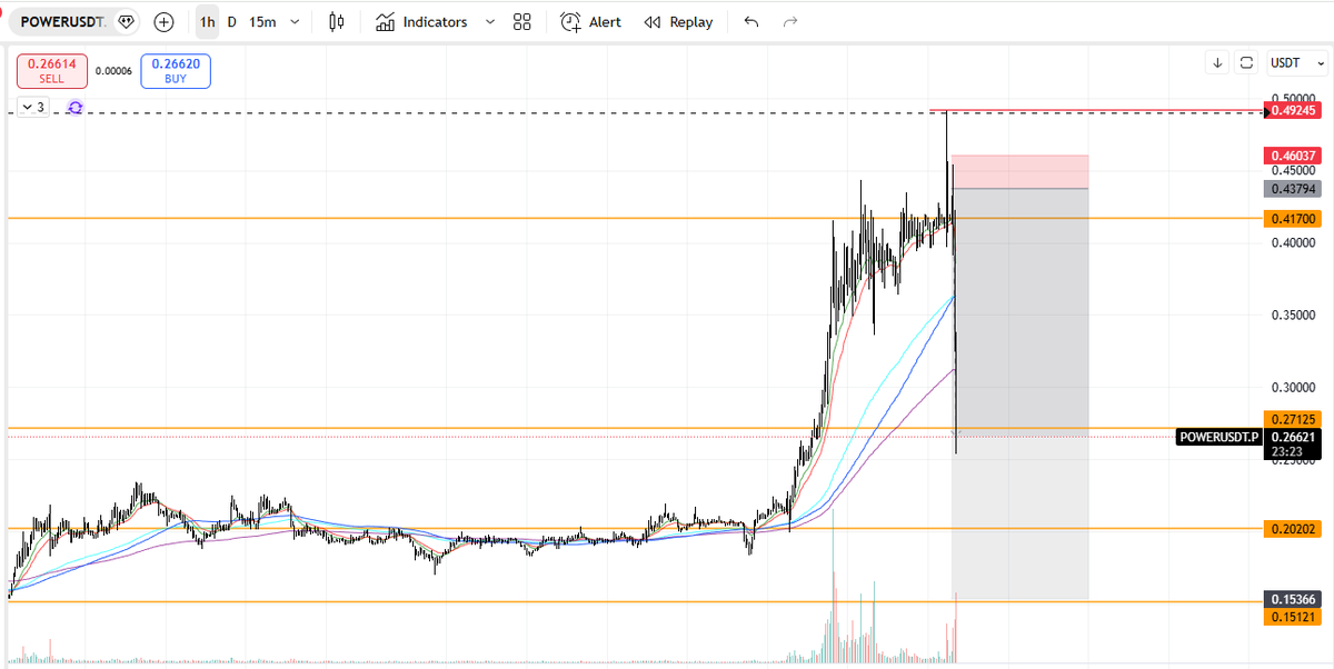 Thank you for this legendary call. Took me a few tries but eventually nailed it. $POWER

<a href="/SilverBulletBTC/">SilverBulletBTC 📈</a>