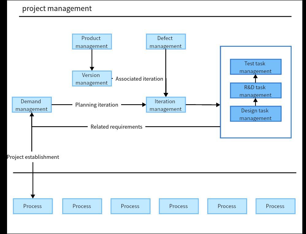 ThomasPyatt14's tweet image. Deep into AI automation training right now and it honestly feels like discovering superpowers.

Zapier. APIs. Bots. Workflows.

The stuff that used to take hours… now takes minutes.

Learning this skill set is changing how I see every problem:
👉 “How can this be automated?”