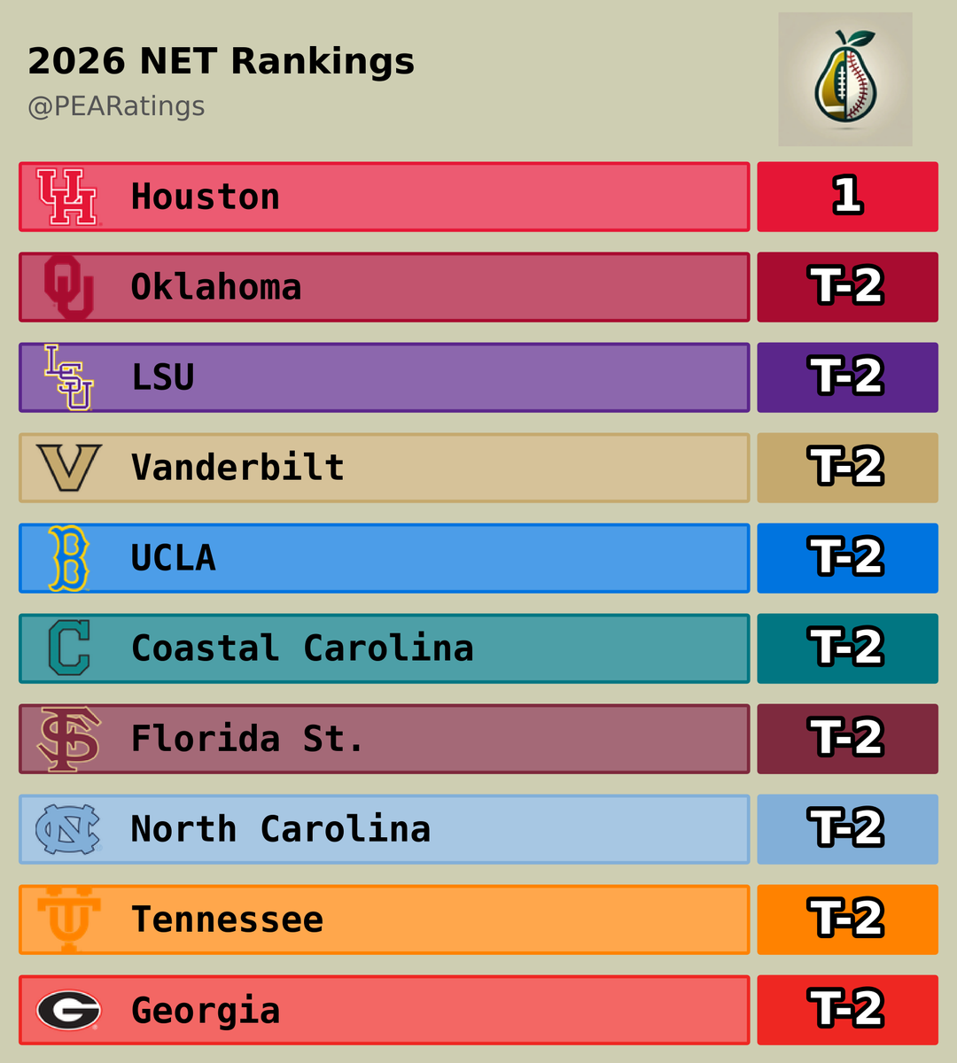 updated NET rankings