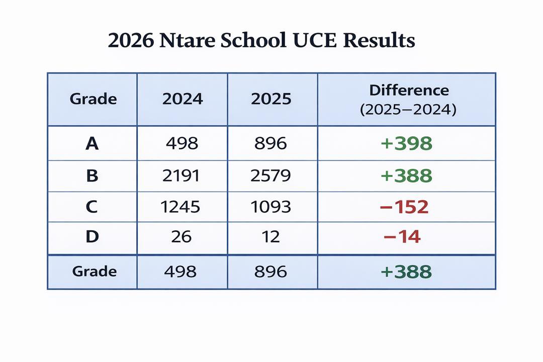 Ntare School tweet media