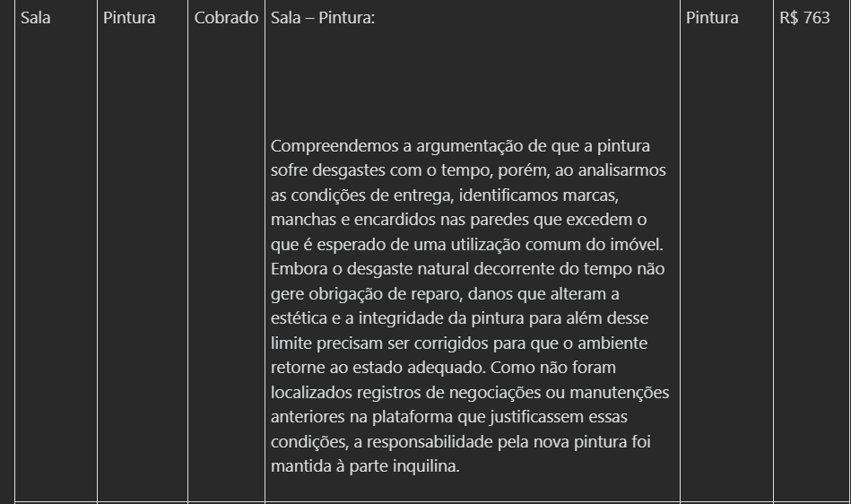 jeff_tengan's tweet photo. @quintoandar Para quem me perguntou na DM se eles detalham, isso é detalhamento do porquê de se cobrar mais de 700 reais por um unico comodo? Cadê o racional de calculo, como chegaram nesse valor final? Acreditem. Ainda não souberam me explicar cada um dos valores detalhadamente. https://t.co/ubzxp6JjMx