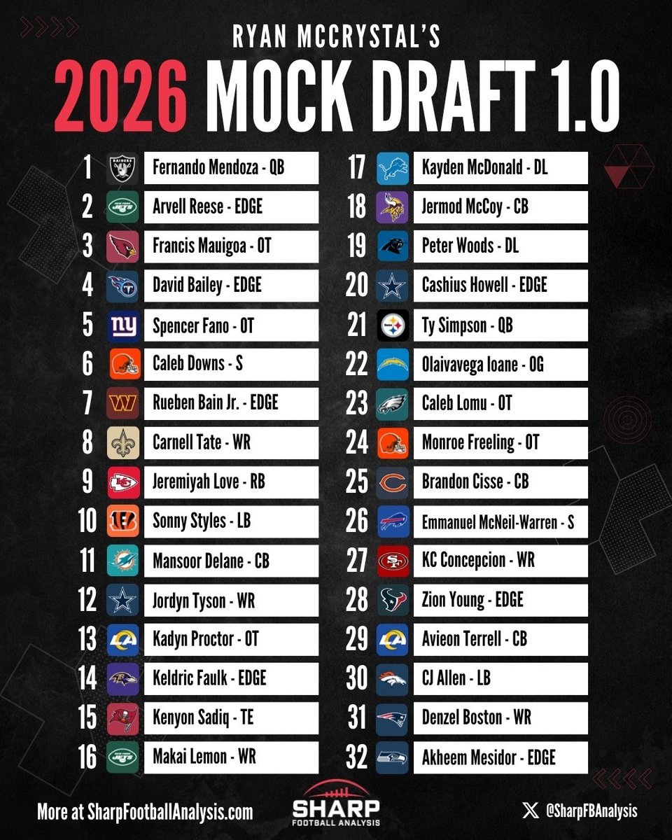 Andrew Fillipponi tweet media