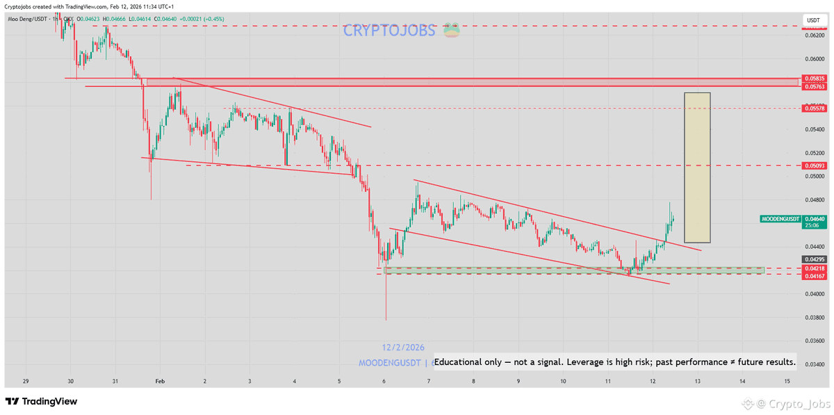 CryptoJobs3's tweet photo. 2 days later; $MOODENG - same chart...  +40% up!✅

You can Smash the like button 👍

#trading #moodeng #alt https://t.co/02Bj2slXVv