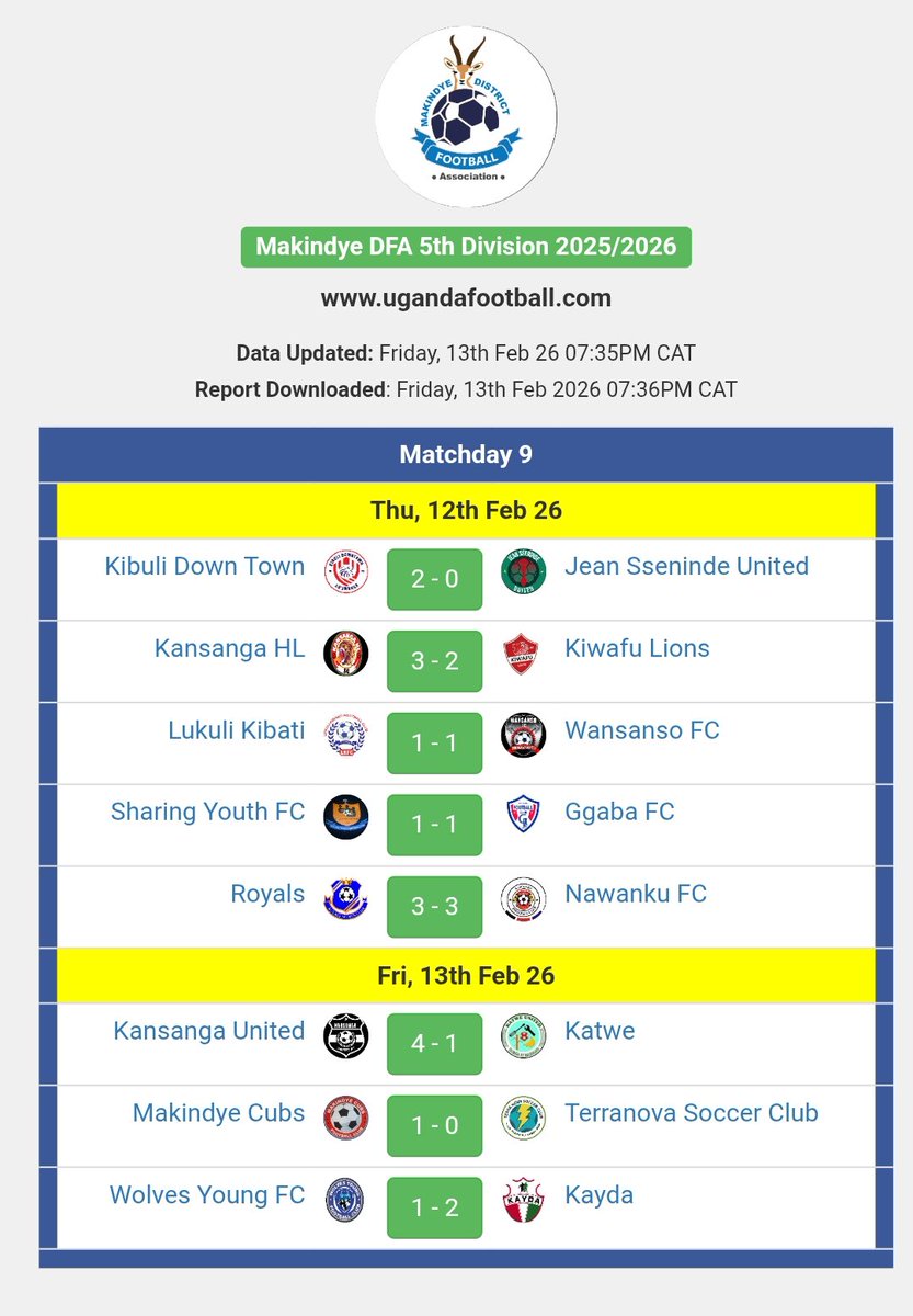 MakindyeDFA's tweet photo. MADFA 5th Division match day 09 results..

#madfa 
#madfa5thdivleague 
#madfa6thdivleague 
#fufa 
#makindyedivision 
#KRFA 
#ugandafootball
#Nashabdul

It's our District our Football https://t.co/HG4Fa34Ldv