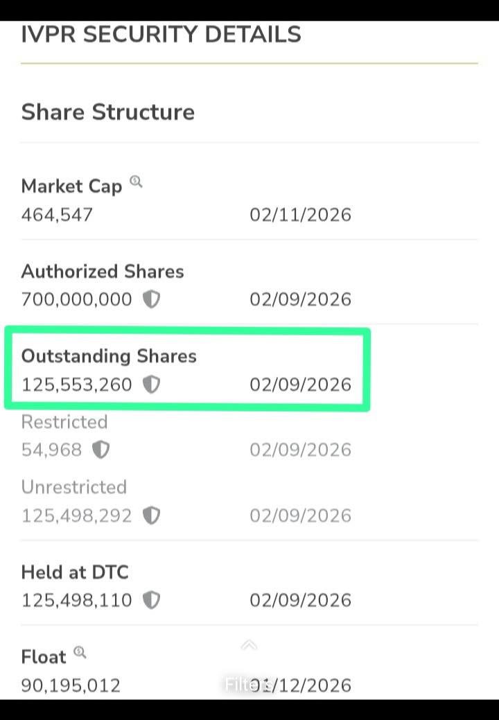 $IVPR 125 Million O/S
Best Dubbs Out There✅
<a href="/rigatoni33/">Rigatoni</a> <a href="/STNorth19/">StockTrips</a> <a href="/ldev117/">Lee</a> <a href="/Schito_74/">Schito</a>