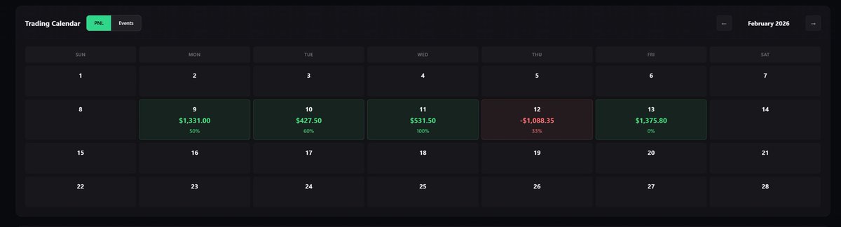 One more winning day until my first payout! 

Any advice? I keep blowing my funded