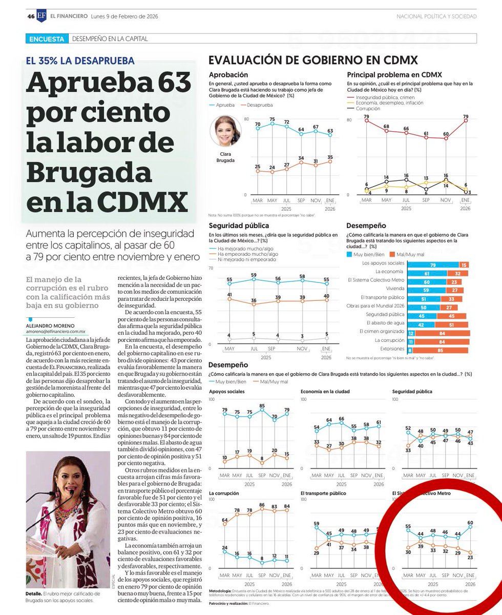 Adrián Rubalcava tweet media