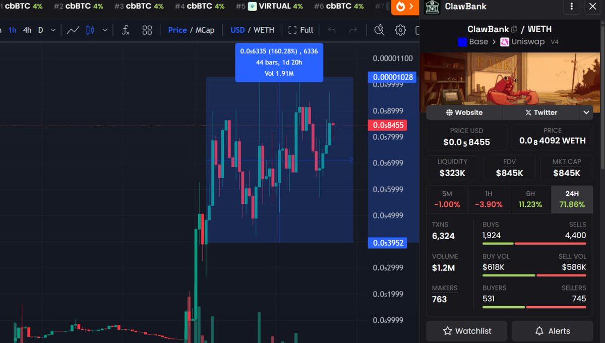 $CLAWBANK #Base 400k -> 1M | 2.5x DIP 

Exactly 1 day ago I told you to dip at 400k — and $CLAWBANK actually retraced there before pumping again.

When I call, listen close — don’t fade and miss the profit.

0x16332535E2c27da578bC2e82bEb09Ce9d3C8EB07