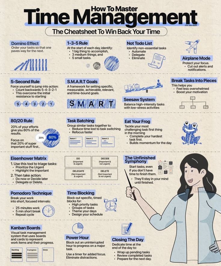 How to master time management?