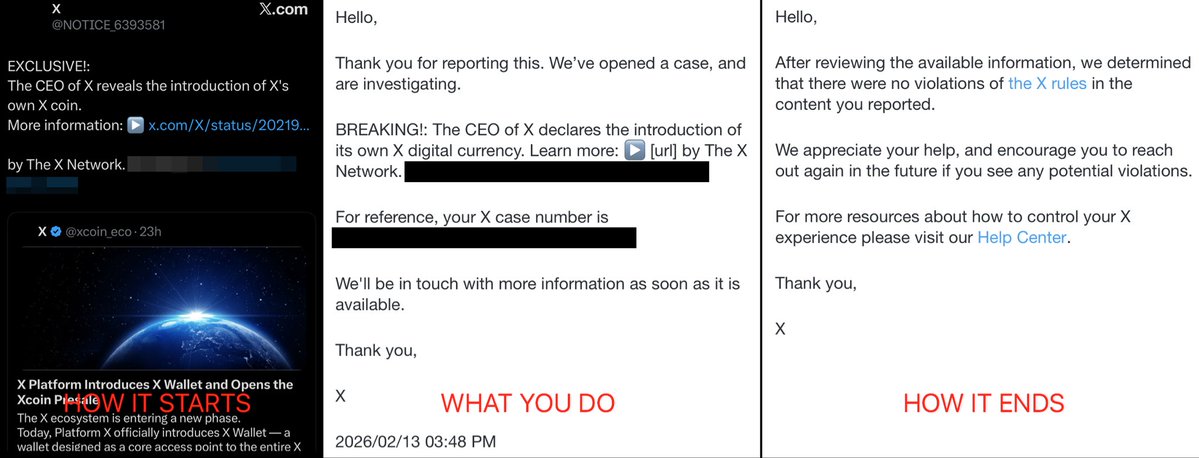 how it starts
what you do
how it ends