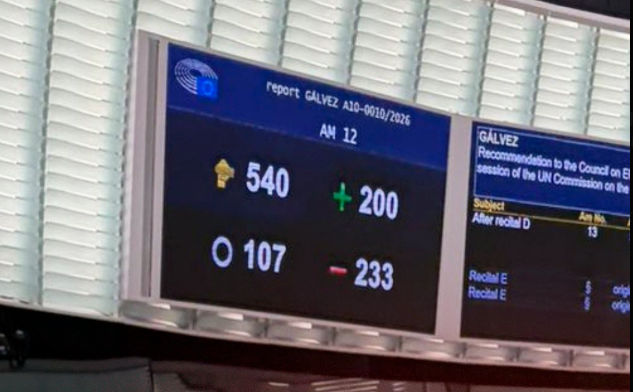 🚨🇪🇺| EL PARLAMENTO EUROPEO RECHAZÓ QUE "solamente las mujeres puedan quedar embarazadas".

233 votos en contra
200 a favor.

Estaría bueno que expliquen como mierda se embaraza un hombre.