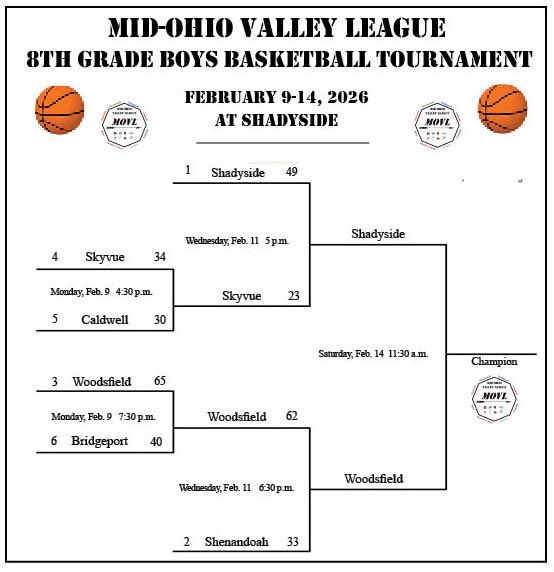 MOVL Sports tweet media