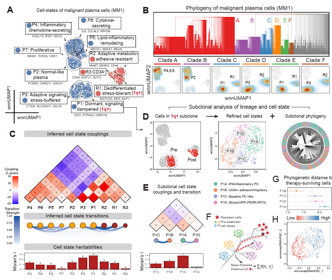 Waggoner Lab tweet media
