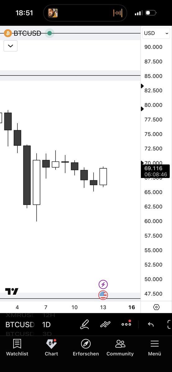 TheBlock618's tweet photo. @zerohedge this is where you‘re wrong https://t.co/NDLwafqqmc