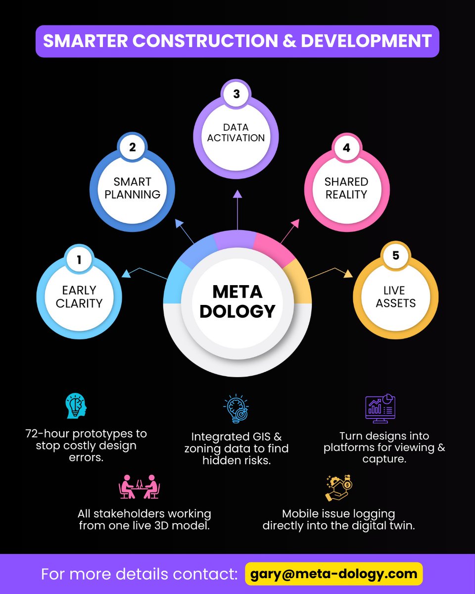 gary@meta-dology.com tweet media