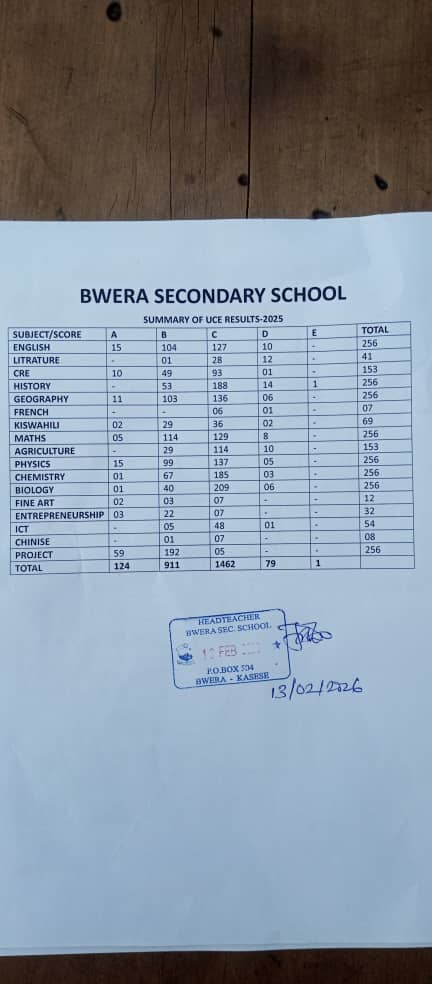 Bwera Secondary School tweet media
