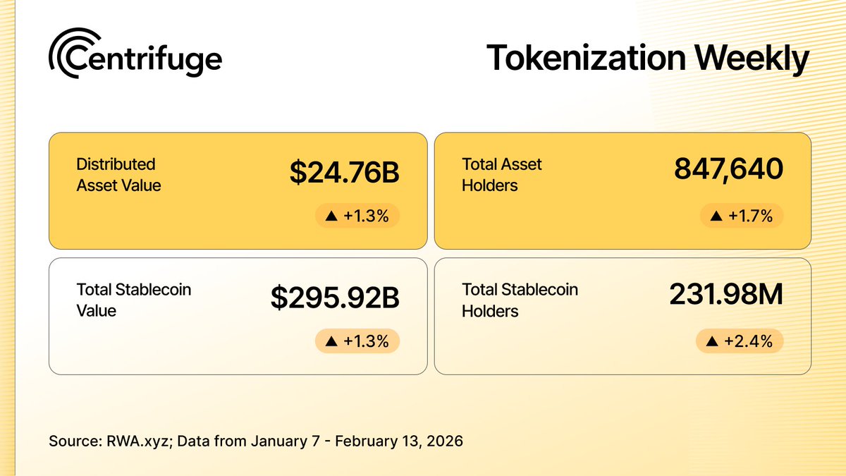 Centrifuge tweet media